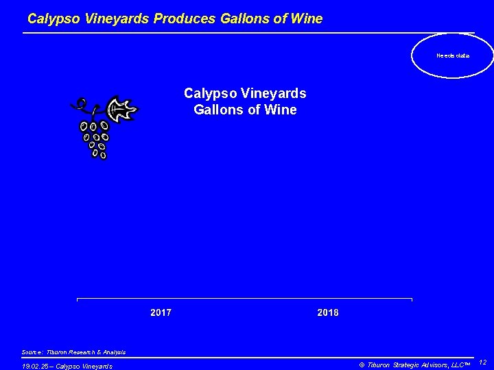 Calypso Vineyards Produces Gallons of Wine Needs data Calypso Vineyards Gallons of Wine Source: