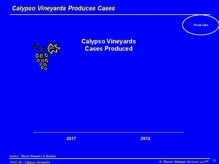 Calypso Vineyards Produces Cases Needs data Calypso Vineyards Cases Produced Source: Tiburon Research &