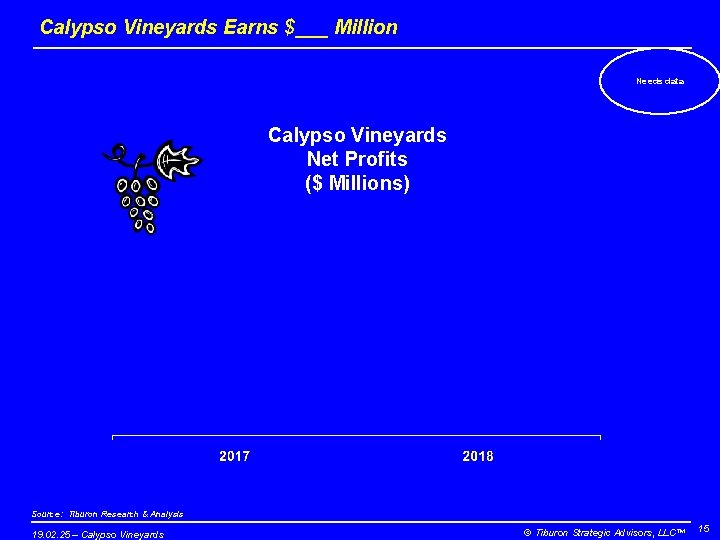 Calypso Vineyards Earns $___ Million Needs data Calypso Vineyards Net Profits ($ Millions) Source: