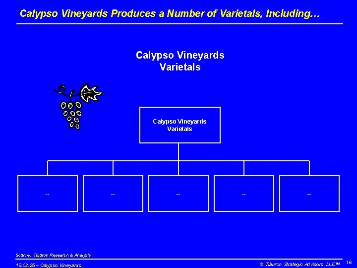 Calypso Vineyards Produces a Number of Varietals, Including… Calypso Vineyards Varietals -- -- --
