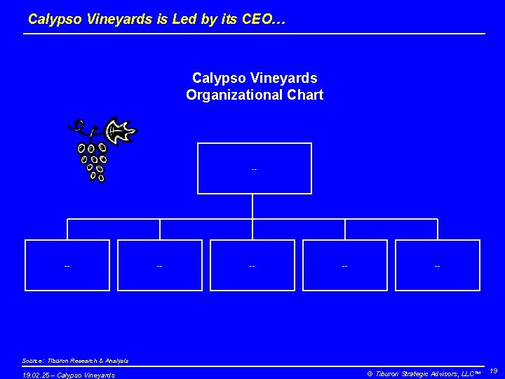 Calypso Vineyards is Led by its CEO… Calypso Vineyards Organizational Chart -- -- --