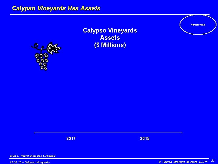 Calypso Vineyards Has Assets Needs data Calypso Vineyards Assets ($ Millions) Source: Tiburon Research