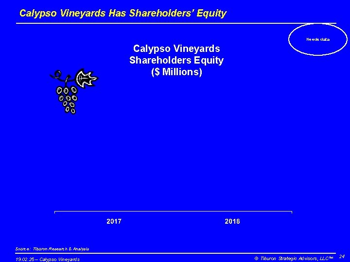 Calypso Vineyards Has Shareholders’ Equity Needs data Calypso Vineyards Shareholders Equity ($ Millions) Source: