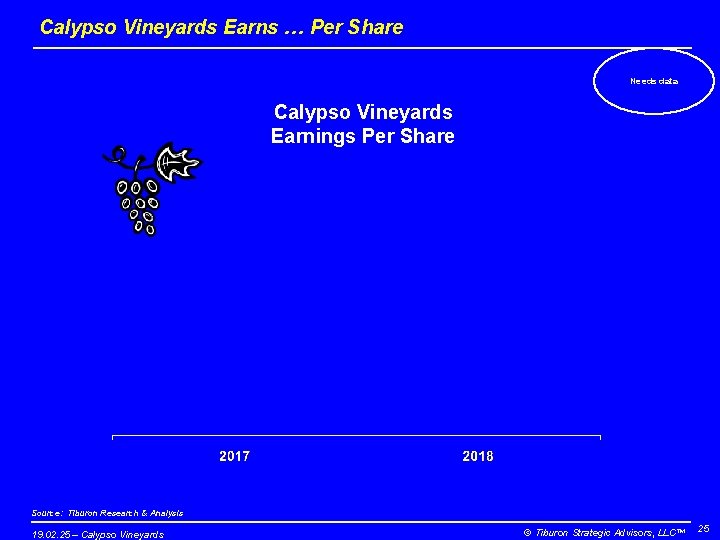 Calypso Vineyards Earns … Per Share Needs data Calypso Vineyards Earnings Per Share Source: