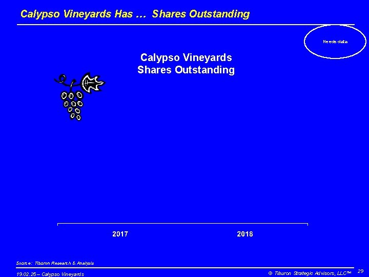 Calypso Vineyards Has … Shares Outstanding Needs data Calypso Vineyards Shares Outstanding Source: Tiburon