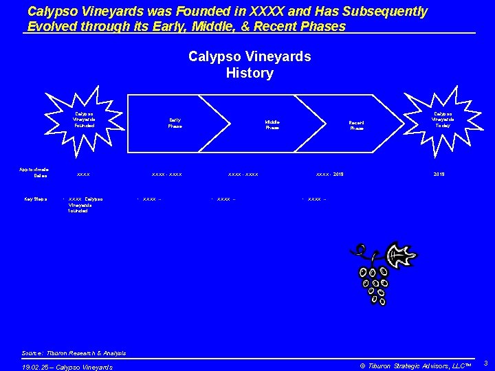Calypso Vineyards was Founded in XXXX and Has Subsequently Evolved through its Early, Middle,
