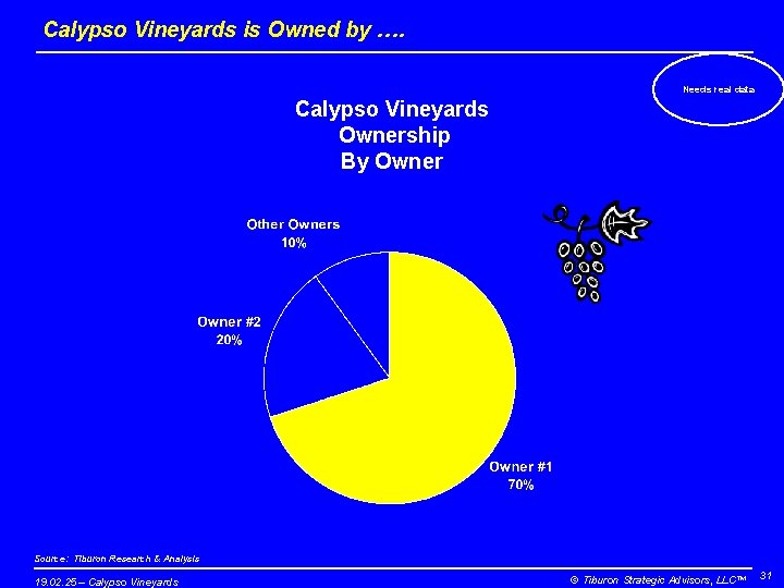 Calypso Vineyards is Owned by …. Needs real data Calypso Vineyards Ownership By Owner