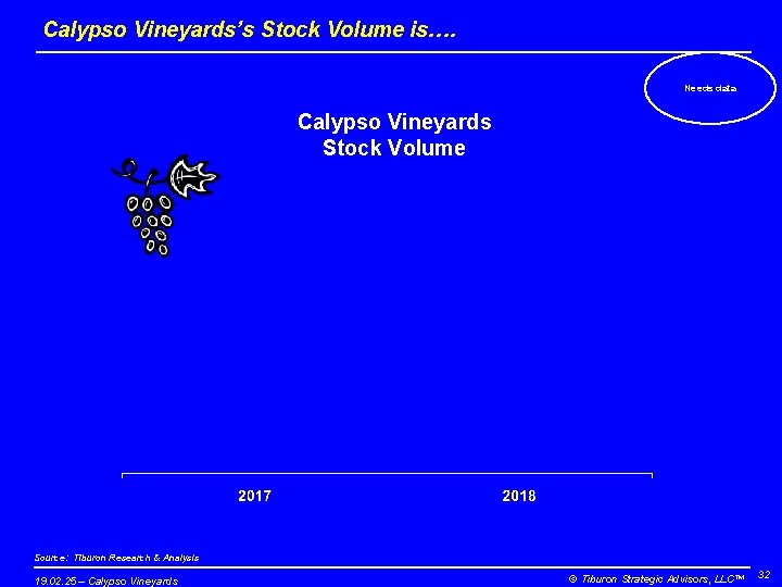 Calypso Vineyards’s Stock Volume is…. Needs data Calypso Vineyards Stock Volume Source: Tiburon Research