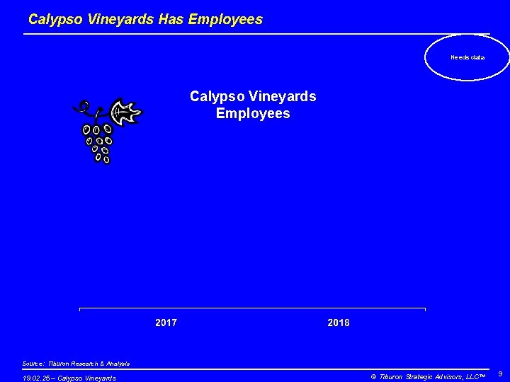 Calypso Vineyards Has Employees Needs data Calypso Vineyards Employees Source: Tiburon Research & Analysis