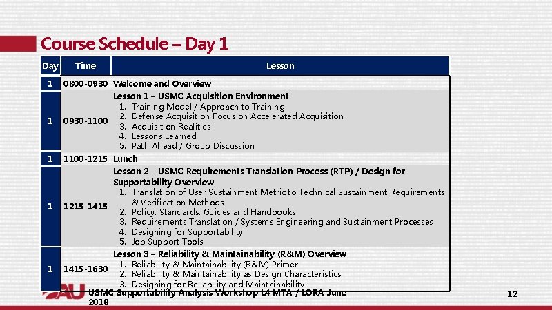 Course Schedule – Day 1 Day Time Lesson 1 0800 -0930 Welcome and Overview Course Schedule – Day 1 Day Time Lesson 1 0800 -0930 Welcome and Overview