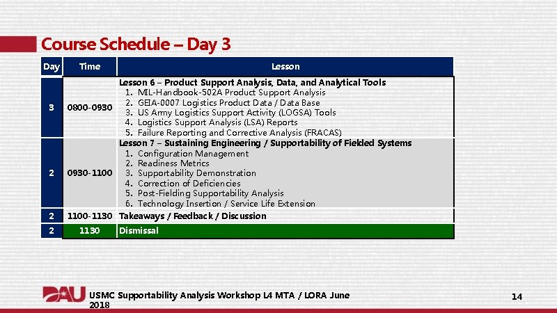 Course Schedule – Day 3 2 2 2 Time Lesson 6 – Product Support Course Schedule – Day 3 2 2 2 Time Lesson 6 – Product Support