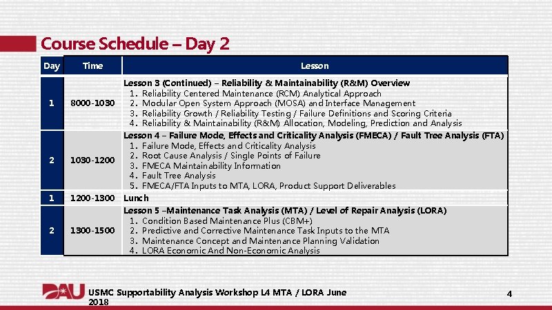 Course Schedule – Day 2 Day Time Lesson 8000 -1030 Lesson 3 (Continued) – Course Schedule – Day 2 Day Time Lesson 8000 -1030 Lesson 3 (Continued) –