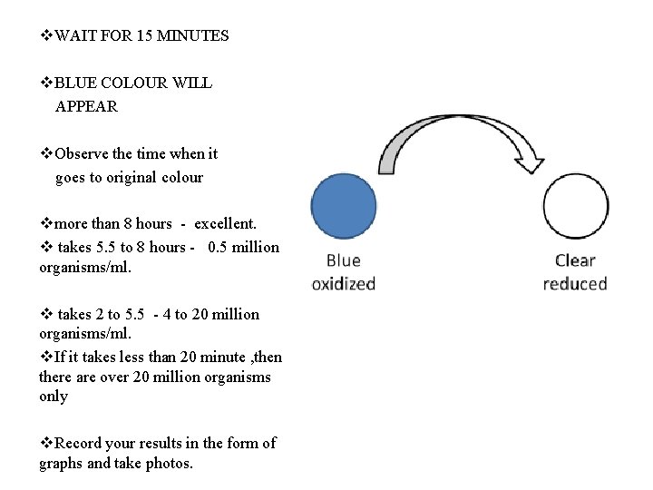 v. WAIT FOR 15 MINUTES v. BLUE COLOUR WILL APPEAR v. Observe the time v. WAIT FOR 15 MINUTES v. BLUE COLOUR WILL APPEAR v. Observe the time
