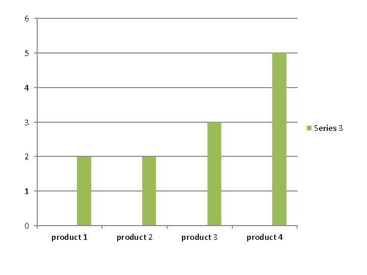 6 5 4 3 Series 3 2 1 0 product 1 product 2 product 6 5 4 3 Series 3 2 1 0 product 1 product 2 product