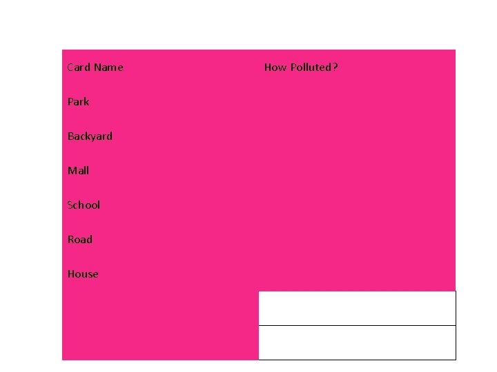 Card Name Park Backyard Mall School Road House How Polluted? Card Name Park Backyard Mall School Road House How Polluted?