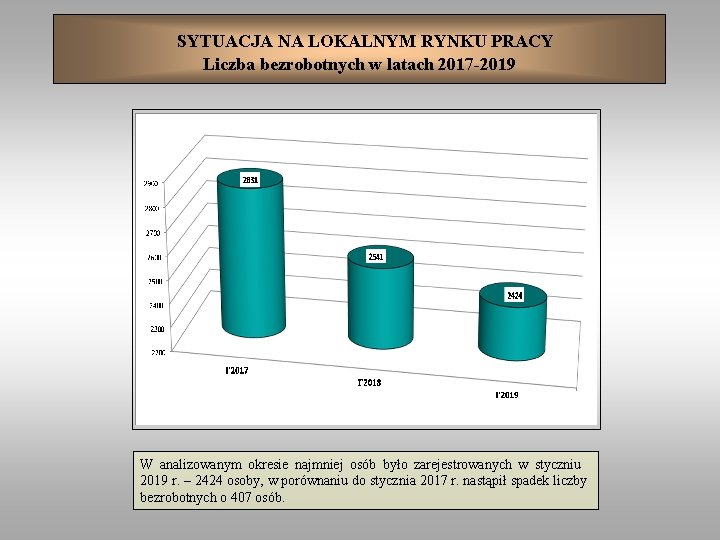 SYTUACJA NA LOKALNYM RYNKU PRACY Liczba bezrobotnych w latach 2017 -2019 W analizowanym okresie