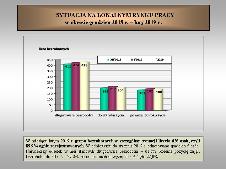 SYTUACJA NA LOKALNYM RYNKU PRACY w okresie grudzień 2018 r. – luty 2019 r.