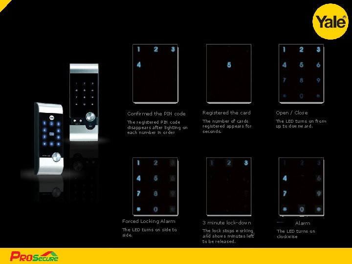 Smart Pad [ 16 Confirmed the PIN code Registered the card Open / Close