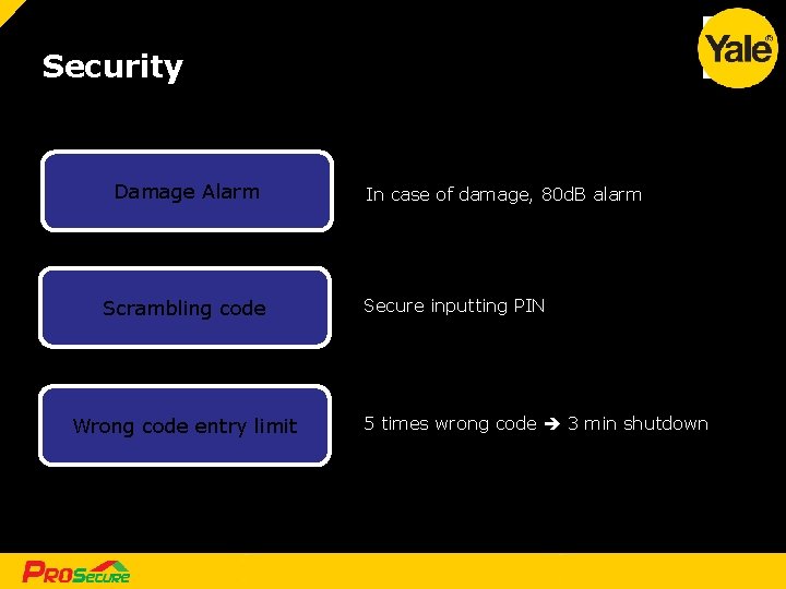 Security Damage Alarm Scrambling code Wrong code entry limit [ [31 31] ] An