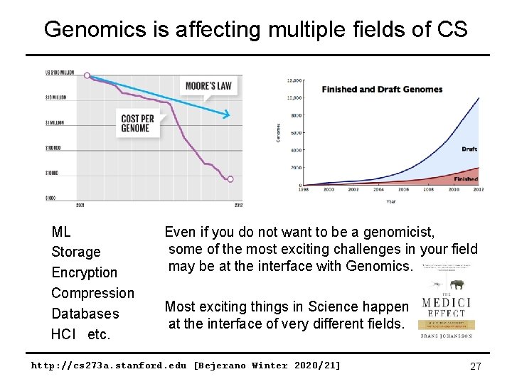 Genomics is affecting multiple fields of CS ML Storage Encryption Compression Databases HCI etc.