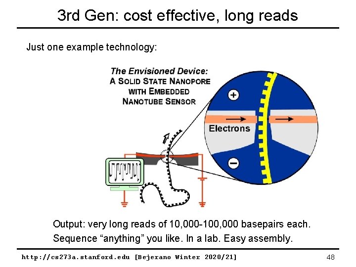 3 rd Gen: cost effective, long reads Just one example technology: Output: very long