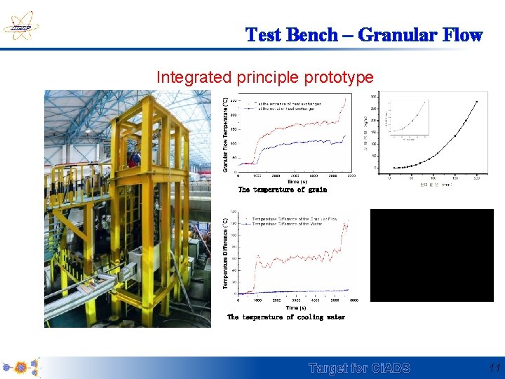 Test Bench – Granular Flow Integrated principle prototype The temperature of grain The temperature