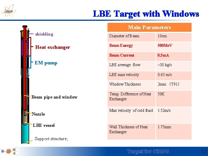 LBE Target with Windows Main Parameters shielding Diameter of Beam 10 cm Heat exchanger