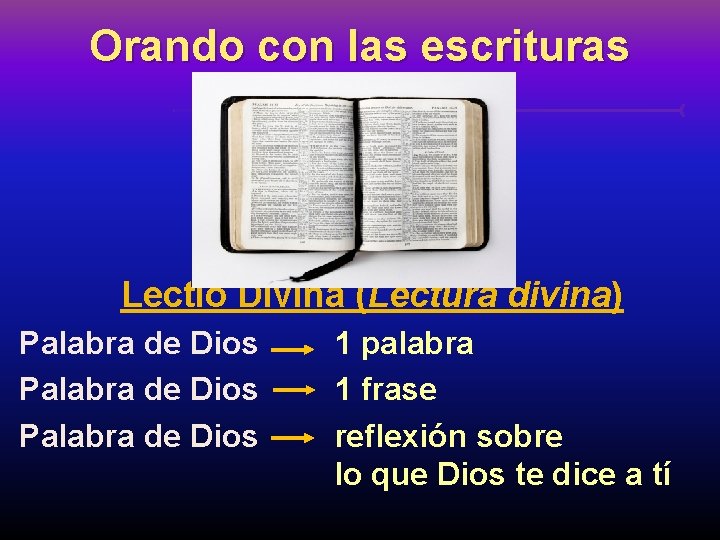 Orando con las escrituras Lectio Divina (Lectura divina) Palabra de Dios 1 palabra 1