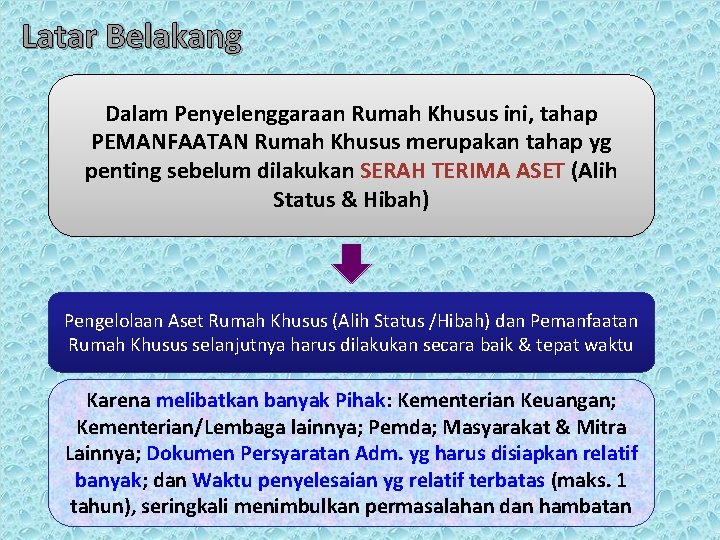 Latar Belakang Dalam Penyelenggaraan Rumah Khusus ini, tahap PEMANFAATAN Rumah Khusus merupakan tahap yg