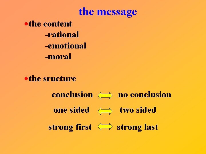 the message the content -rational -emotional -moral the sructure conclusion no conclusion one sided