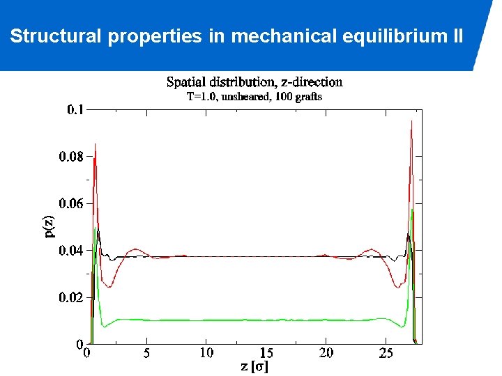 Structural properties in mechanical equilibrium II 