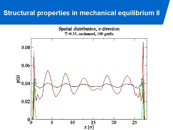 Structural properties in mechanical equilibrium II 