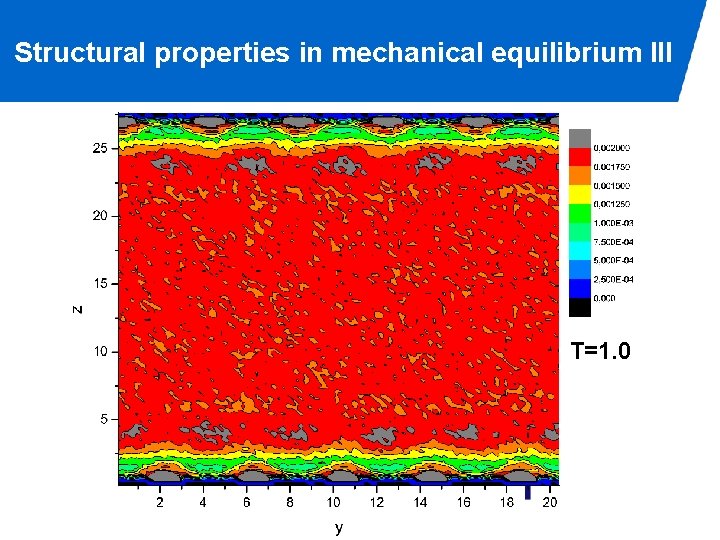 Structural properties in mechanical equilibrium III T=1. 0 