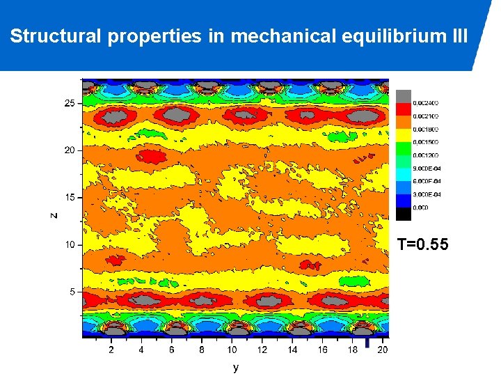 Structural properties in mechanical equilibrium III T=0. 55 