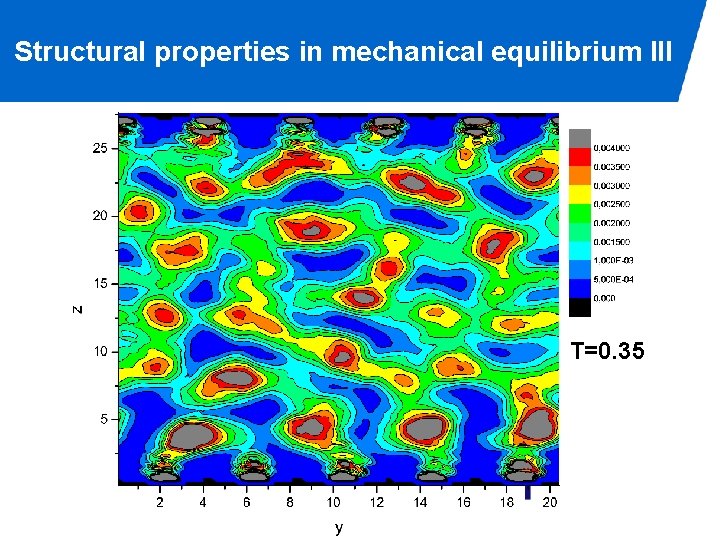 Structural properties in mechanical equilibrium III T=0. 35 