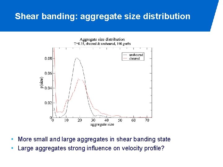 Shear banding: aggregate size distribution • More small and large aggregates in shear banding