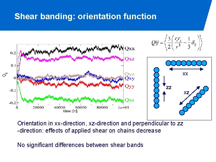 Shear banding: orientation function xx zz Orientation in xx-direction, xz-direction and perpendicular to zz