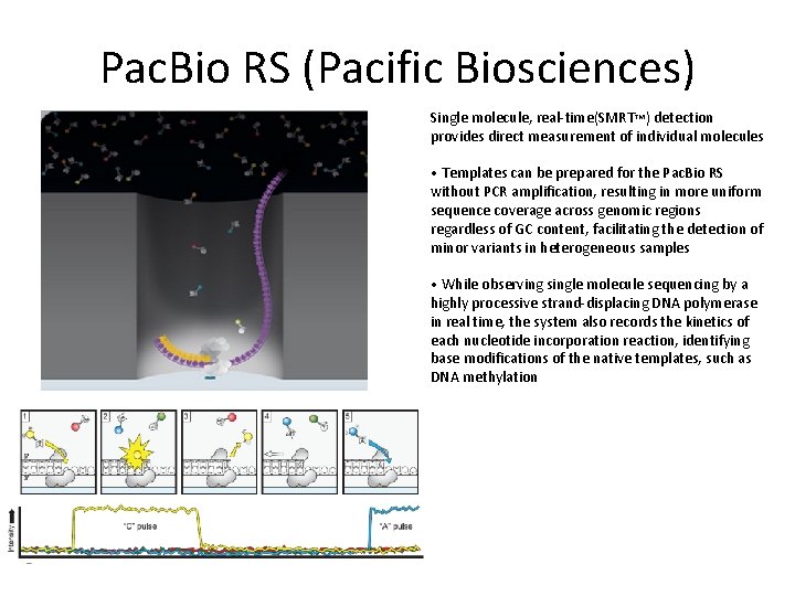 Pac. Bio RS (Pacific Biosciences) Single molecule, real-time(SMRTTM) detection provides direct measurement of individual