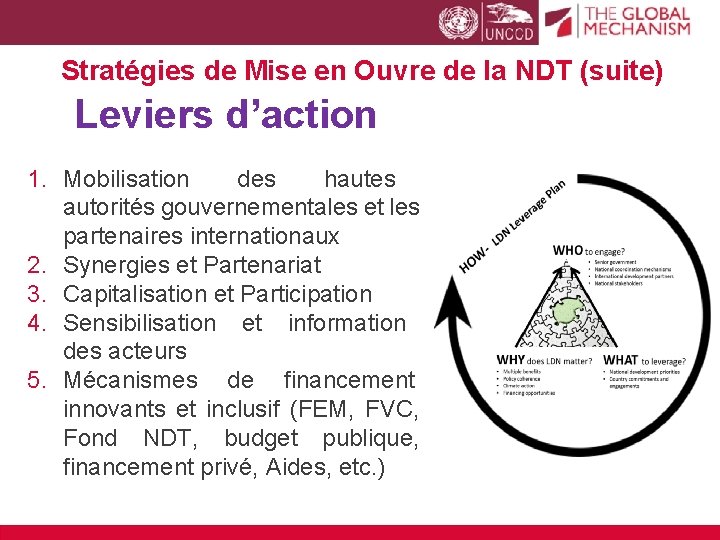 Stratégies de Mise en Ouvre de la NDT (suite) Leviers d’action 1. Mobilisation des