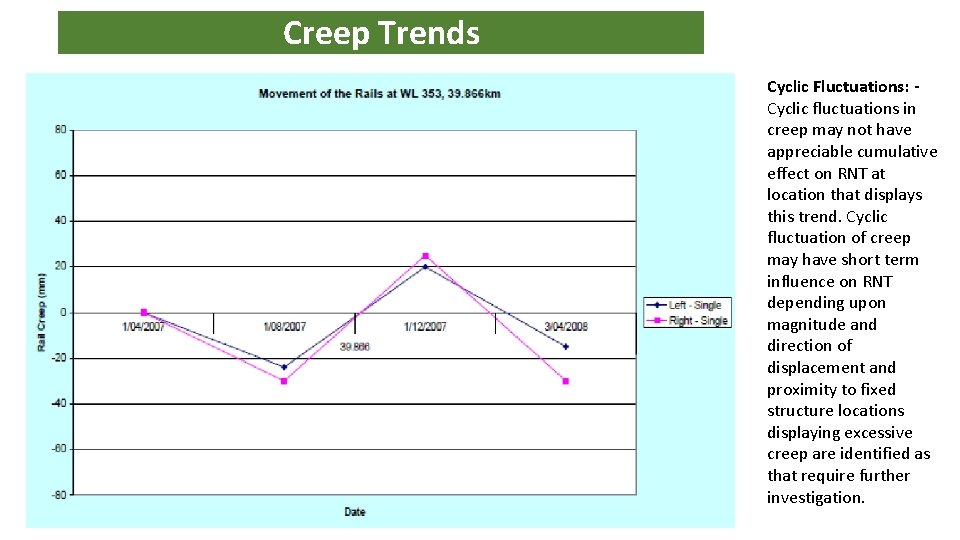 Creep Trends Cyclic Fluctuations: - Cyclic fluctuations in creep may not have appreciable cumulative