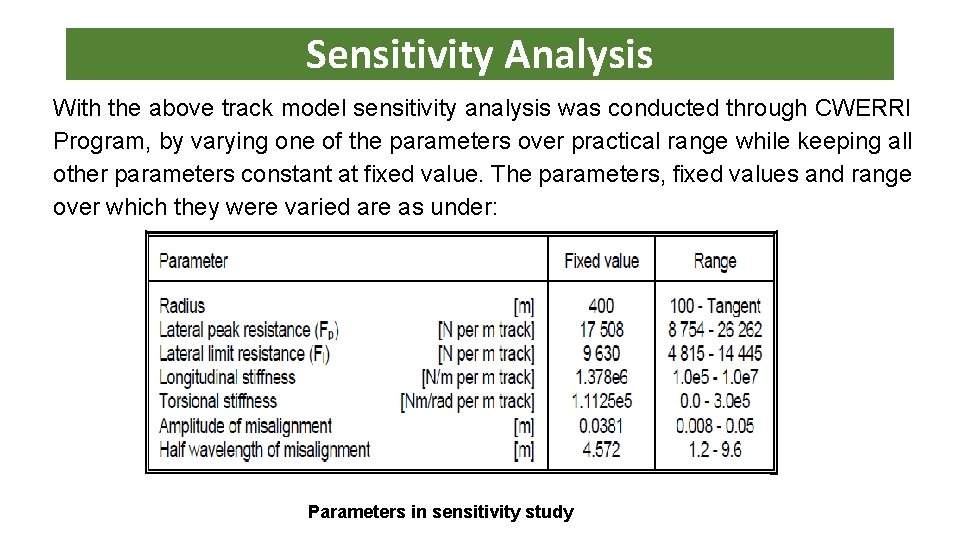 Sensitivity Analysis With the above track model sensitivity analysis was conducted through CWERRI Program,