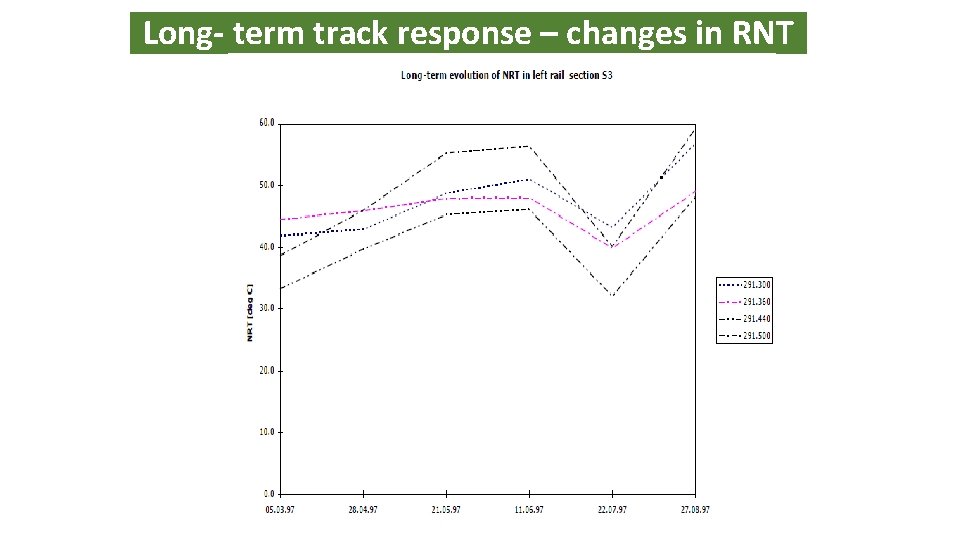 Long- term track response – changes in RNT 