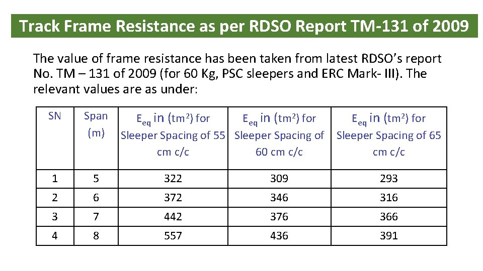 Track Frame Resistance as per RDSO Report TM-131 of 2009 The value of frame