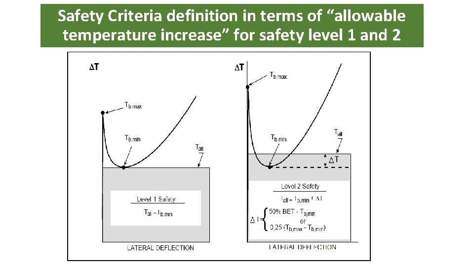 Safety Criteria definition in terms of “allowable temperature increase” for safety level 1 and