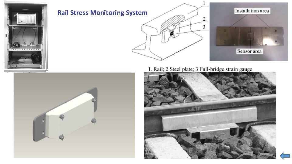 Rail Stress Monitoring System 