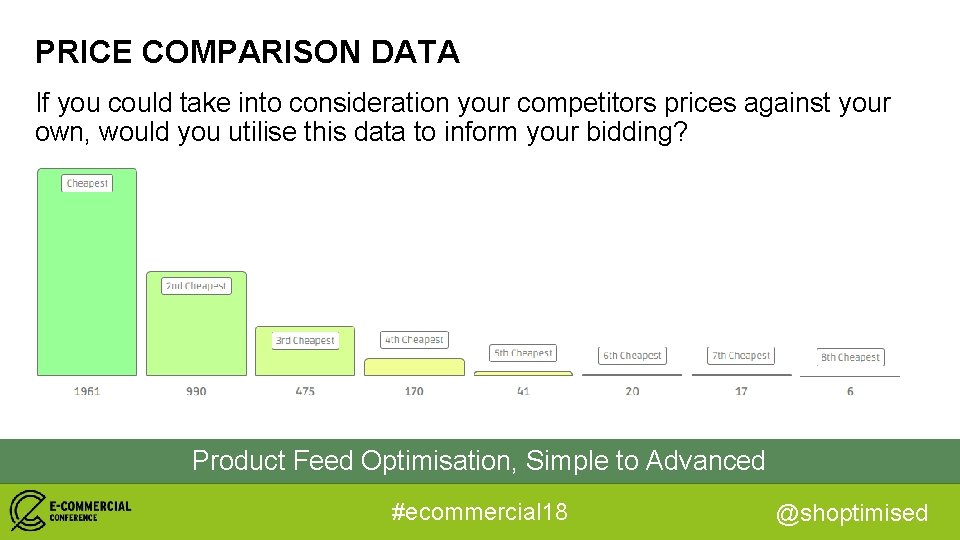 PRICE COMPARISON DATA If you could take into consideration your competitors prices against your
