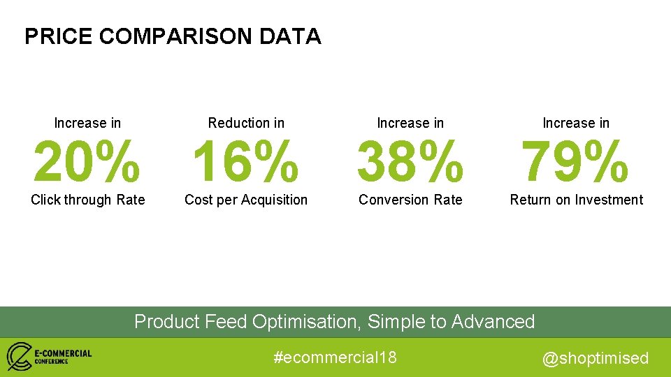 PRICE COMPARISON DATA Increase in Reduction in Increase in Click through Rate Cost per