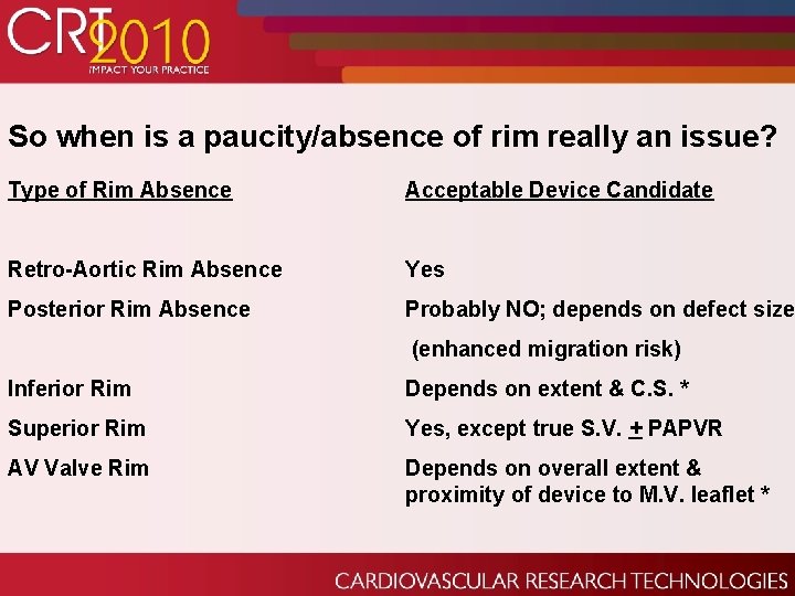 So when is a paucity/absence of rim really an issue? Type of Rim Absence