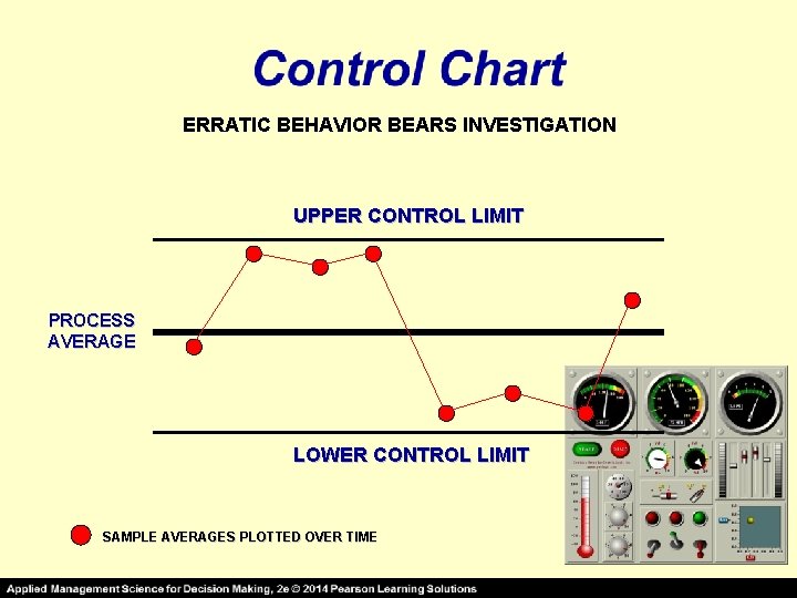 ERRATIC BEHAVIOR BEARS INVESTIGATION UPPER CONTROL LIMIT PROCESS AVERAGE LOWER CONTROL LIMIT SAMPLE AVERAGES