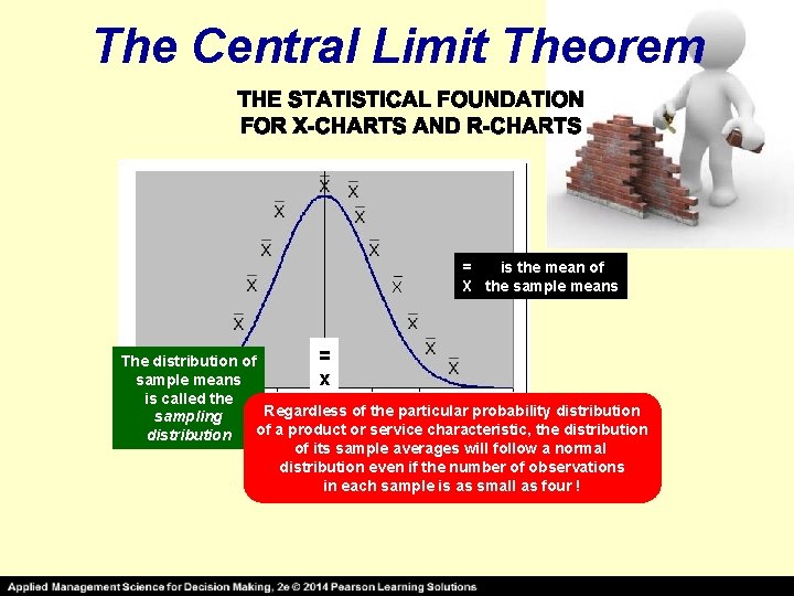 The Central Limit Theorem _ X = is the mean of X the sample